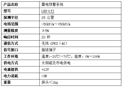 雷电预警产品介绍.jpg