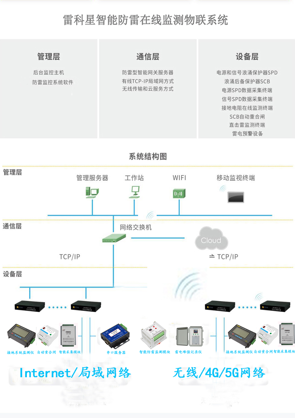 智能防雷监测终端的功能和未来趋势